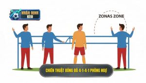 Chiến thuật bóng đá 4-1-4-1 phòng ngự
