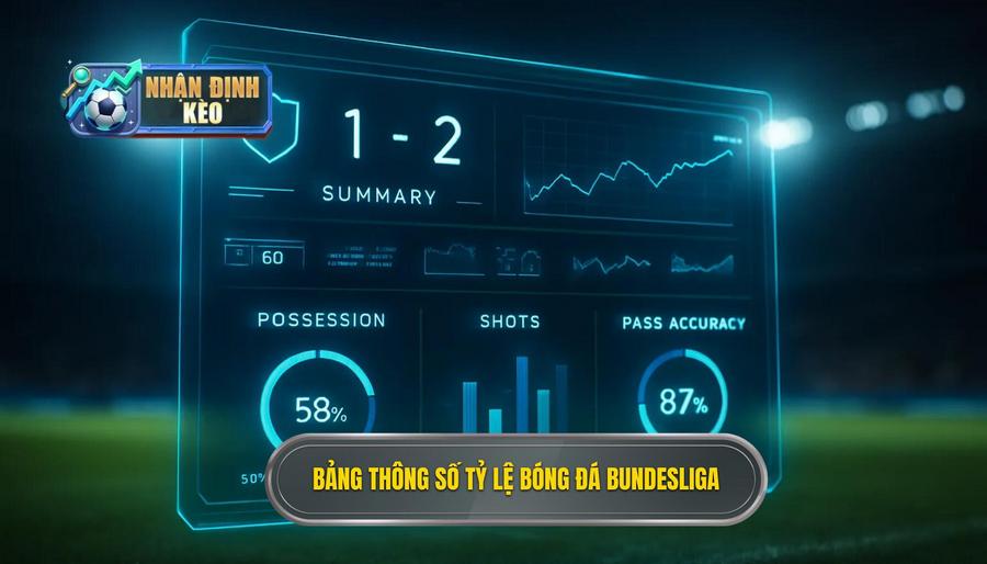 3. Bảng thông số tỷ lệ bóng đá Bundesliga