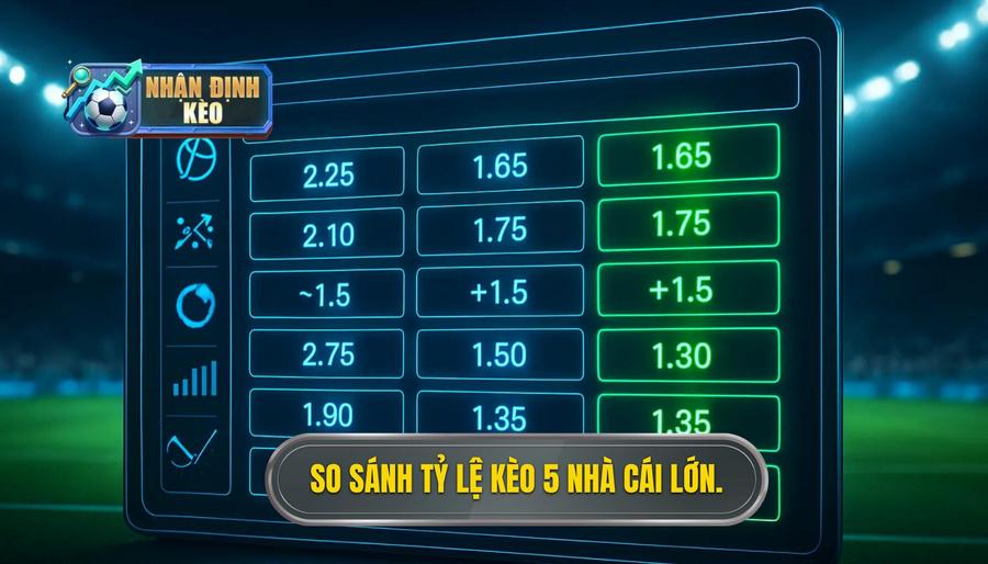 3. So sánh tỷ lệ kèo 5 nhà cái lớn.
