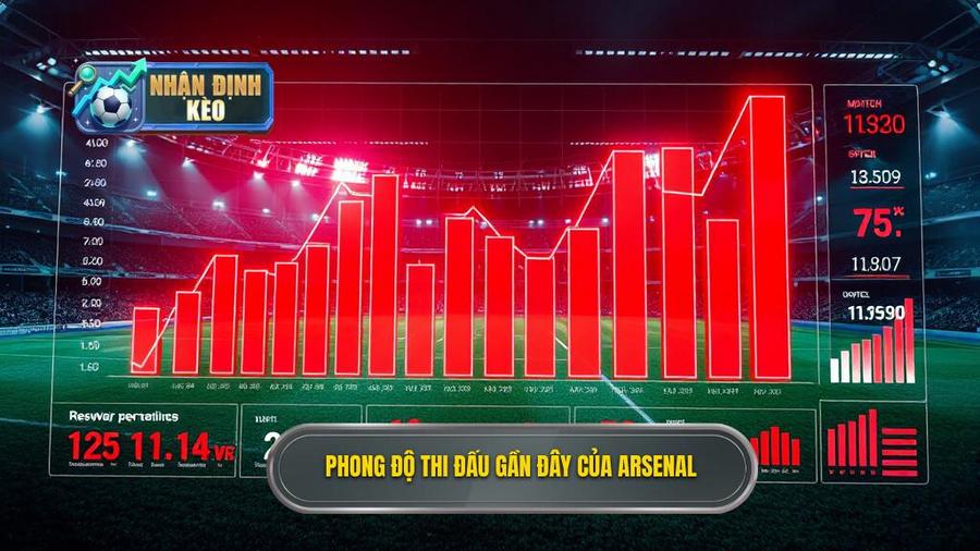 Phân tích phong độ gần đây của Arsenal