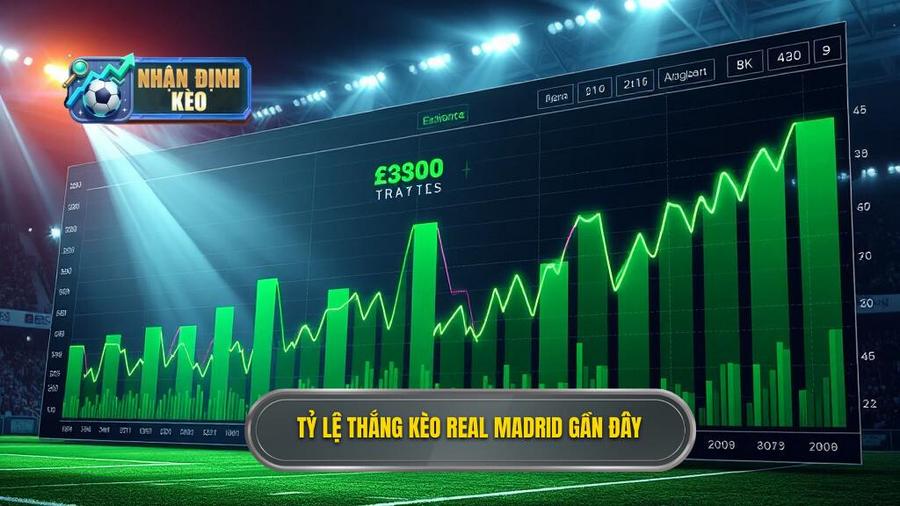 Bảng thống kê tỷ lệ thắng kèo gần đây của Real Madrid