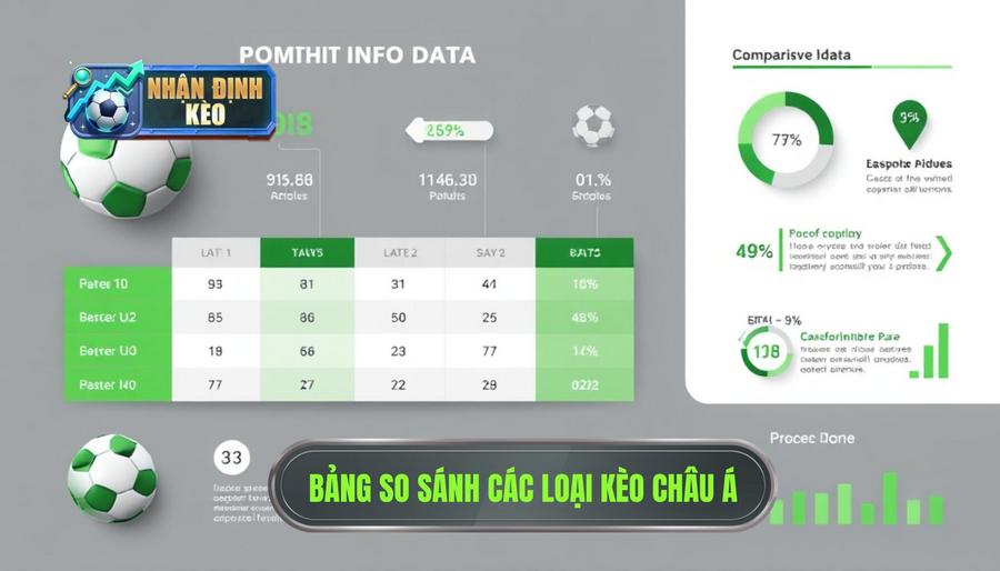 Bảng So Sánh Các Loại Kèo Châu Á Phổ Biến